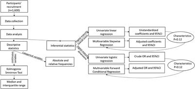 Digital maturity and its determinants in General Practice: A cross-sectional study in 20 countries